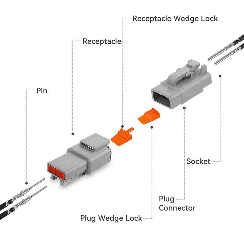 JRready 3-Pin Deutsch DTM Connector Kit with #20 Stamped Contacts, 16-22 AWG - Waterproof Marine, Truck, Motorcycle, Agricultural & Alternative Energy