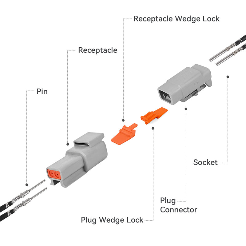 JRready 2-Pin Deutsch DTM Connector Kit with #20 Stamped Contacts, 16-22 AWG - Waterproof Marine, Truck, Motorcycle, Agricultural & Alternative Energy