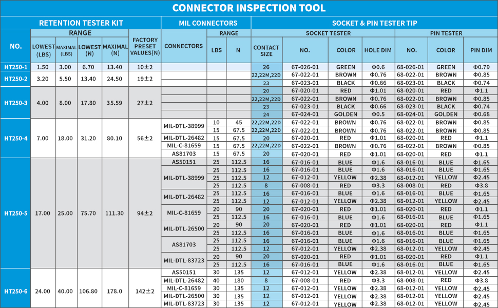 JRready Tester Tips for Retention Tools, 16 Models, Pin & Socket Tips for Contact Sizes 8# / 12# / 16# / 20# / 22# / 23# / 24# / 26#, Aluminum Alloy, Compatible with HT250 Series Retention Tester