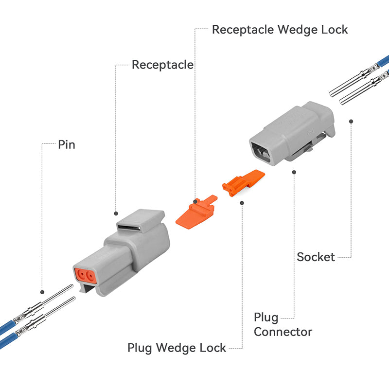 JRready DTM Series 2-Pin Connector Kit, 12 Sets with Wedge Locks & 20# Machined Solid Pin/Socket, 20-22AWG, Heavy-Duty for Truck Marine Agricultural