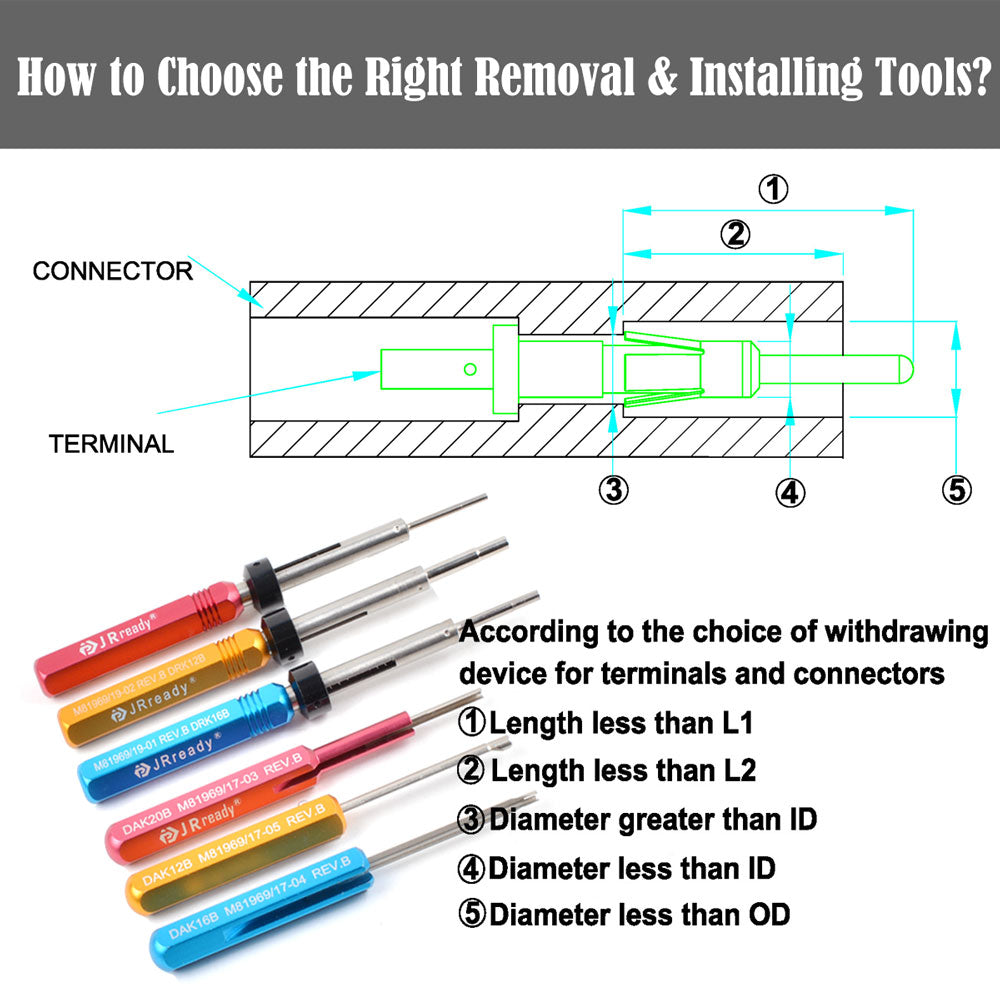 JRready ST5142 M81969 Removal & Installing Tool Kit: DRK12B DRK16B DRK20B Extraction Tool & DAK12B DAK16B DAK20B Insertion Tool