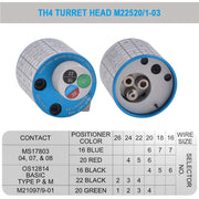 JRready TH4（M22520/1-03） Turret Head Positoner, Match M22520/1-01 for MIL-DTL-28748 Connector M39029,MS17808 series Contacts