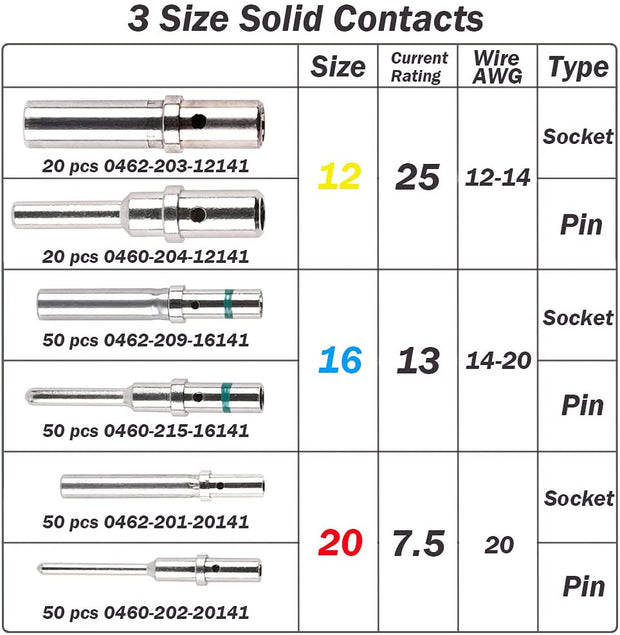 JRready ST6235 NEW-DT2 Crimper Wire Range 12-22 AWG with 240 PCS Solid Contact Size 12 16 20 for DT DTM DTP Connectors