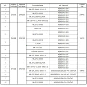 JRready DAK12B/DAK16B/DAK20B M81969 Installing Tools