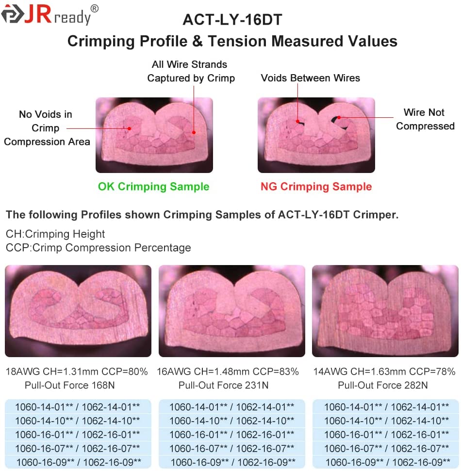 JRready ACT-LY-12DTP / ACT-LY-16DT / ACT-LY-20DTM Open Barrel Terminal Crimper for JRready / Deutsch DTP DT DTM Series 12#, 16#, 20# Stamped Formed Contacts