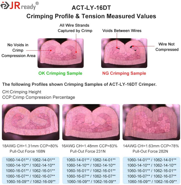 JRready ACT-LY-12DTP / ACT-LY-16DT / ACT-LY-20DTM Open Barrel Terminal Crimper for JRready / Deutsch DTP DT DTM Series 12#, 16#, 20# Stamped Formed Contacts