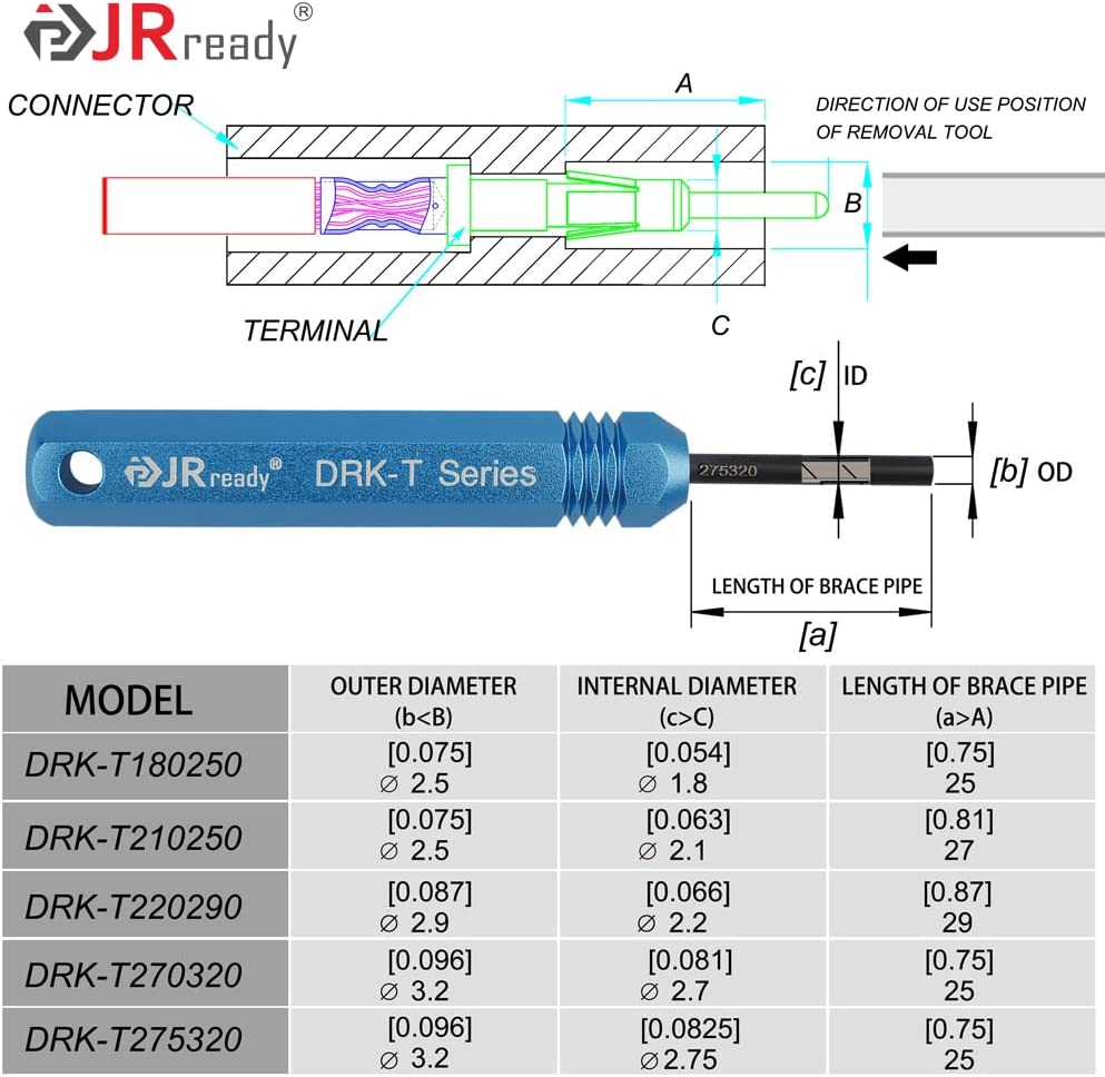 JRready ST5230 Automotive Extraction Tool Kit for AMP TE Connectivity AMPHENOL MOLEX SOURIAU series Waterproof Connector Contacts