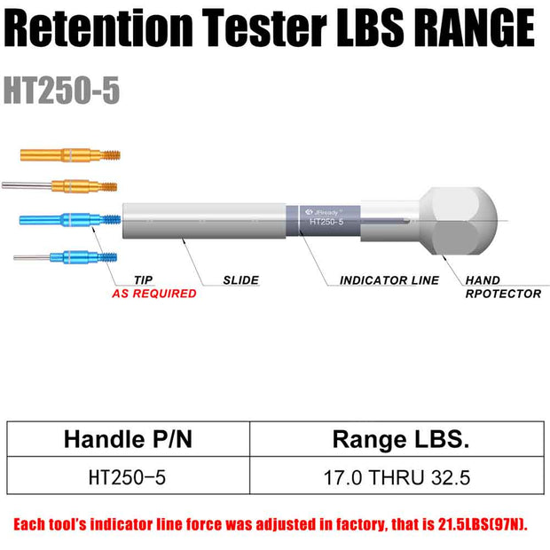 JRready ST5164 Tool Kit: HT250-5 Retention Tool+68-012-01+68-016-01+67-012-01+67-016-01 Retention Testers, 17.0 THRU 32.5 LBS.