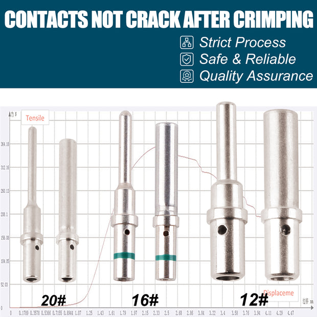 JRready ST6289 Deutsch Solid Barrel Contacts Size 12 16 20 for DTP,DT,DTM Connectors